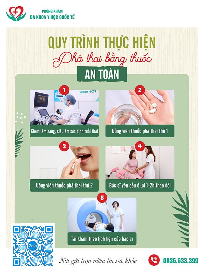 quy trình phá thai bằng thuốc